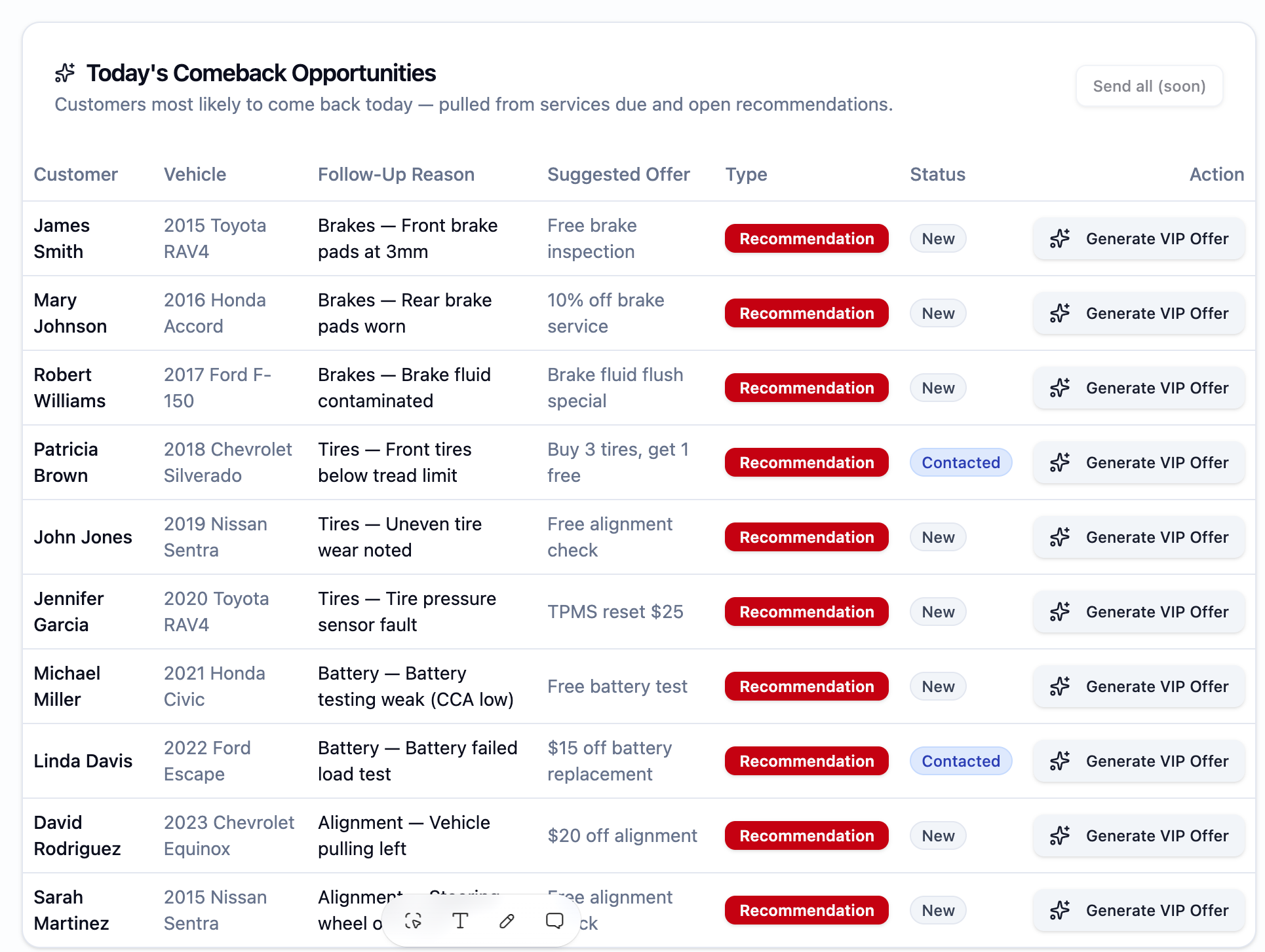 ZONIN Auto Comeback Opportunities table showing customers, follow-up reasons, offers, and statuses.